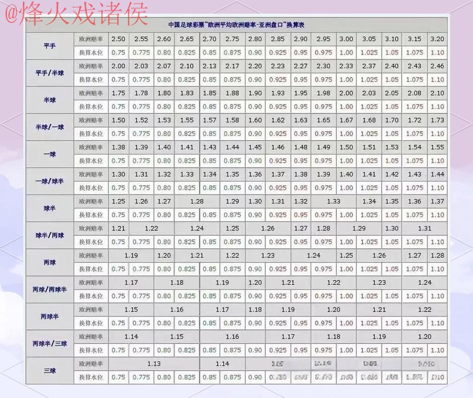 揭秘世界杯盘口高清最佳分析策略 揭秘世界杯盘口高清最佳分析策略