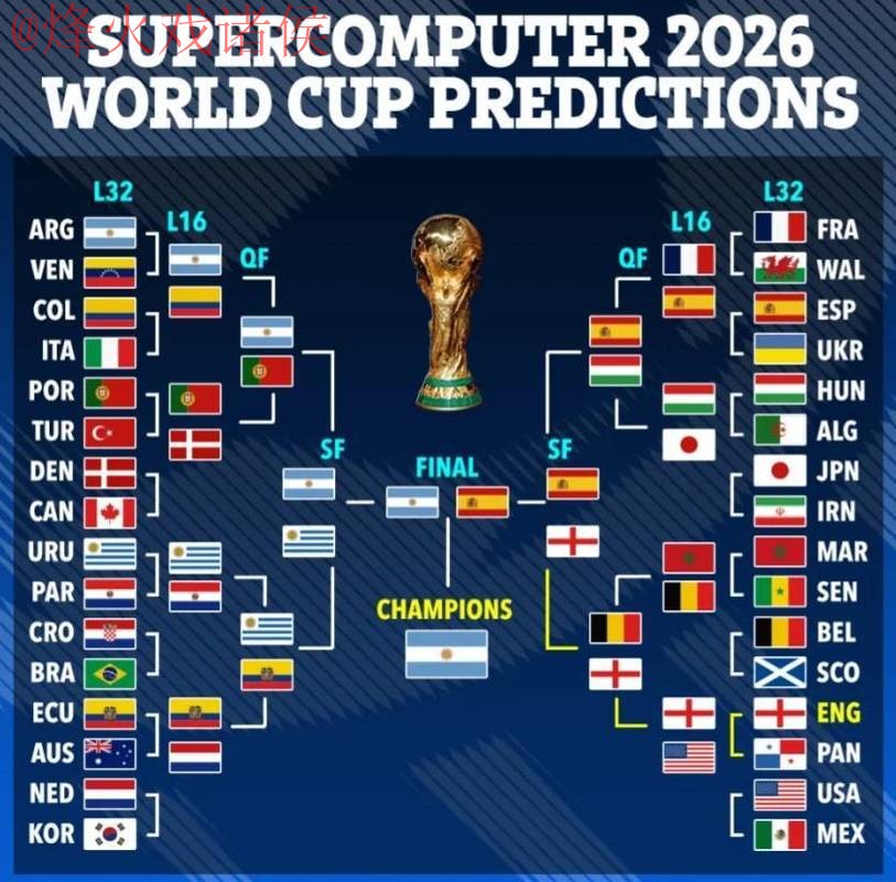 2026世界杯预测正规分析与深入解读