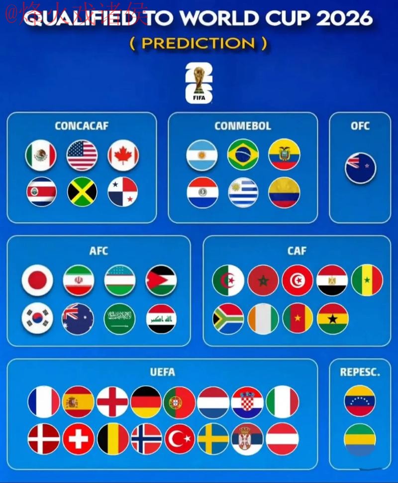 2026世界杯预测正规分析与深入解读